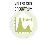 Tropfen-Icon mit Spektrum-Grafik und Hanf Schriftzug