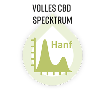 Tropfen-Icon mit Spektrum-Grafik und Hanf Schriftzug