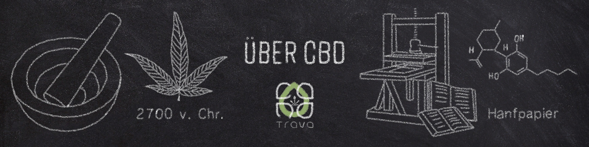 Infografik über CBD auf schwarzer Kreidetafel mit Mörser, Hanfblatt, Druckpresse, Molekülstruktur, Hanfpapier und canatrava Logo
